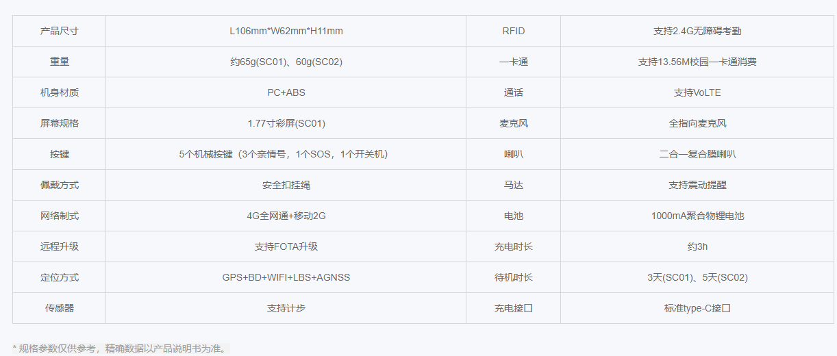 规格参数